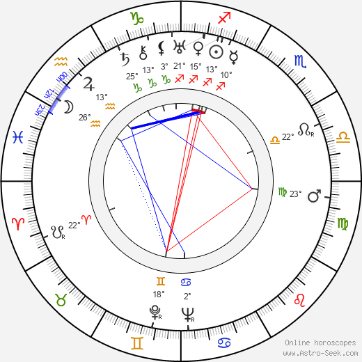 Ernö Verebes birth chart, biography, wikipedia 2023, 2024