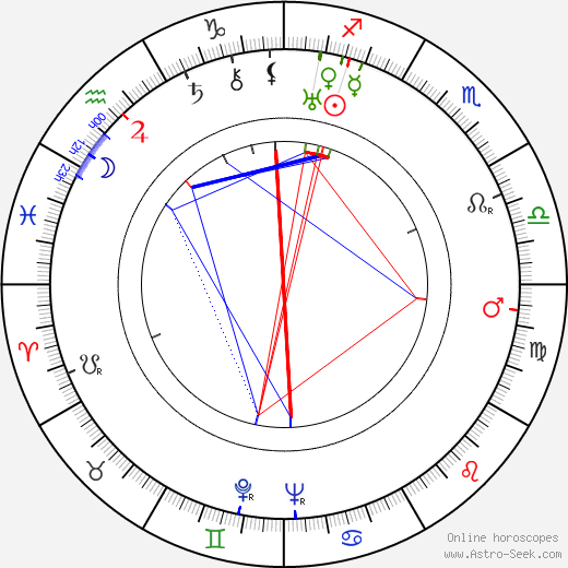 Ernö Verebes birth chart, Ernö Verebes astro natal horoscope, astrology