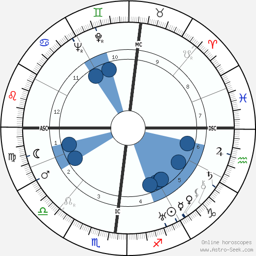 Giampiero Combi horoscope, astrology, sign, zodiac, date of birth, instagram