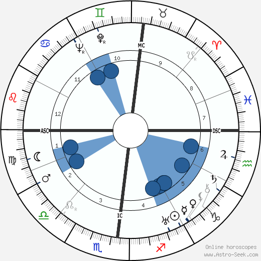 Giampiero Combi wikipedia, biography, birth chart, instagram Giampiero Combi wikipedia, horoscope, astrology, instagram
