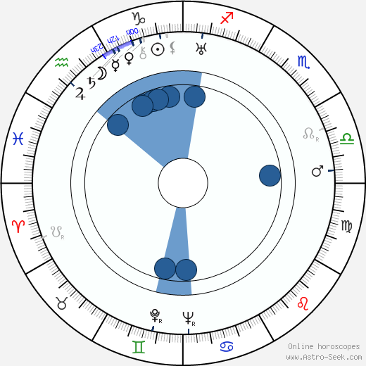 Jan Čep wikipedia, horoscope, astrology, instagram