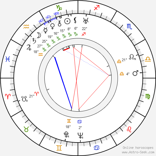Jan Čep birth chart, biography, wikipedia 2024, 2025