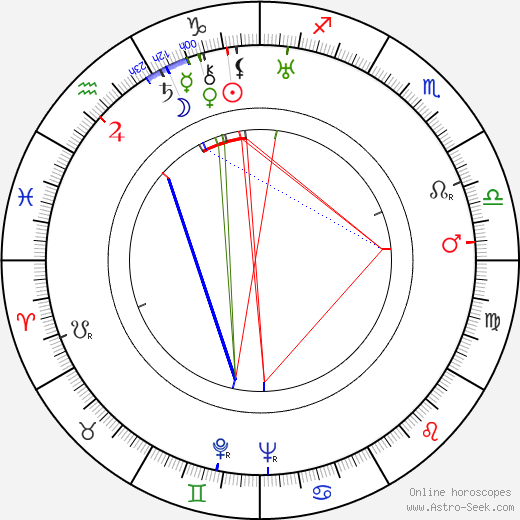 Jan Čep birth chart, Jan Čep astro natal horoscope, astrology