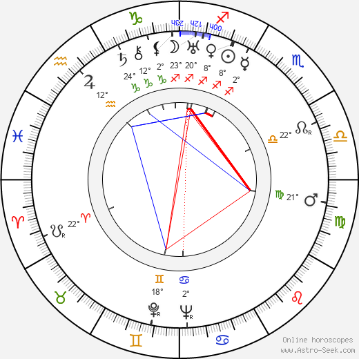 Jane Sourza birth chart, biography, wikipedia 2023, 2024