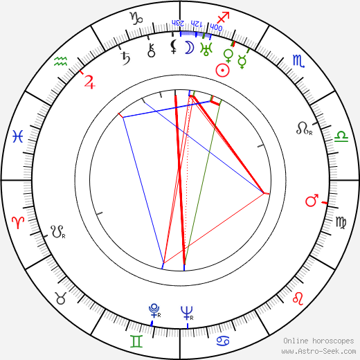 Jane Sourza birth chart, Jane Sourza astro natal horoscope, astrology
