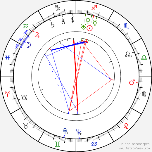 Janice Loeb birth chart, Janice Loeb astro natal horoscope, astrology