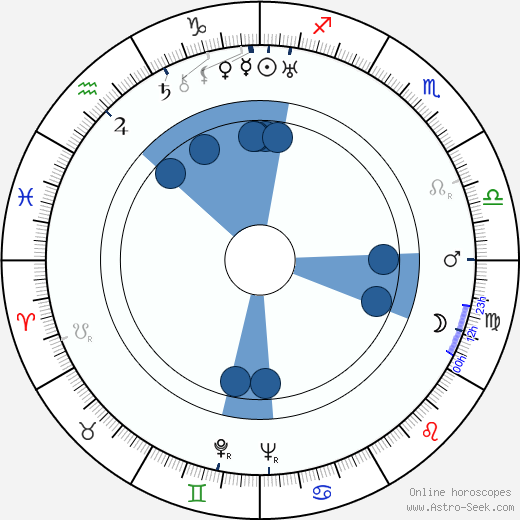 Jaroslav Humberger Oroscopo, astrologia, Segno, zodiac, Data di nascita, instagram