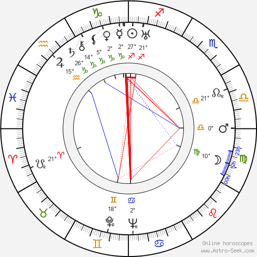 Jaroslav Humberger birth chart, biography, wikipedia 2023, 2024