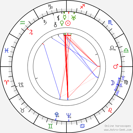 Jaroslav Humberger birth chart, Jaroslav Humberger astro natal horoscope, astrology