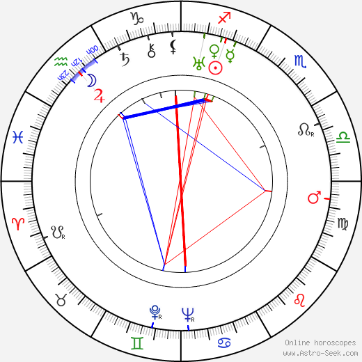 Jean Gourguet birth chart, Jean Gourguet astro natal horoscope, astrology