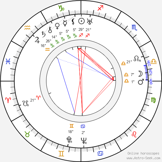 Leonardo Bonzi birth chart, biography, wikipedia 2024, 2025