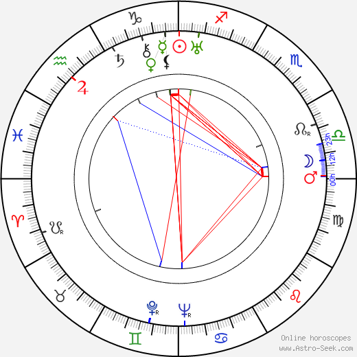 Leonardo Bonzi birth chart, Leonardo Bonzi astro natal horoscope, astrology