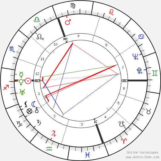 Lucius Beebe birth chart, Lucius Beebe astro natal horoscope, astrology