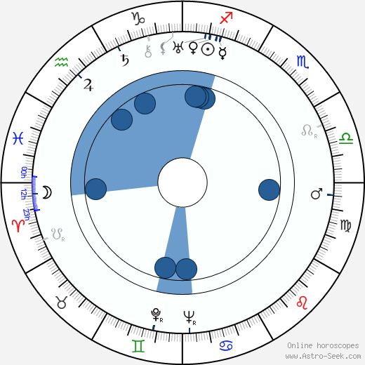 Margaret Hamilton horoscope, astrology, sign, zodiac, date of birth, instagram
