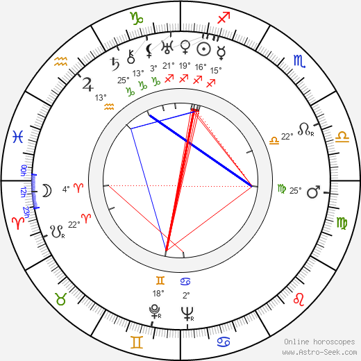 Margaret Hamilton birth chart, biography, wikipedia 2024, 2025