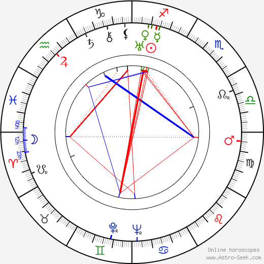 Margaret Hamilton birth chart, Margaret Hamilton astro natal horoscope, astrology