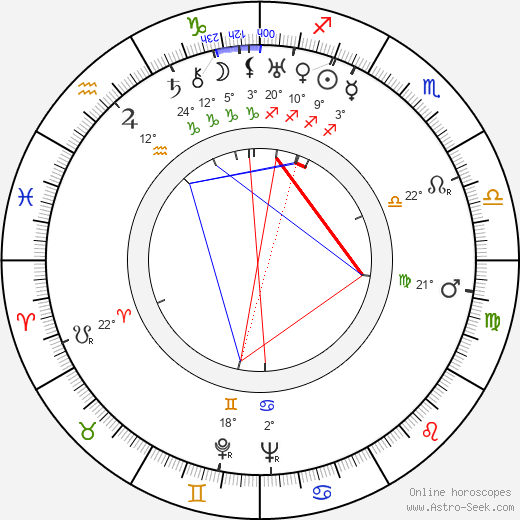 Marie-Hélène Dasté birth chart, biography, wikipedia 2023, 2024