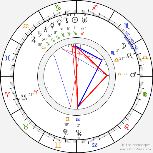 Nikoloz Sanishvili birth chart, biography, wikipedia 2024, 2025