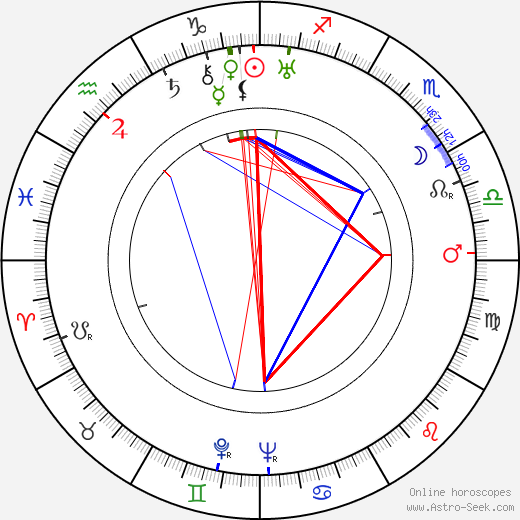 Nikoloz Sanishvili birth chart, Nikoloz Sanishvili astro natal horoscope, astrology