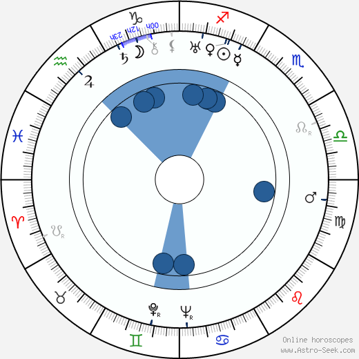 Olga Scheinpflugová horoscope, astrology, sign, zodiac, date of birth, instagram