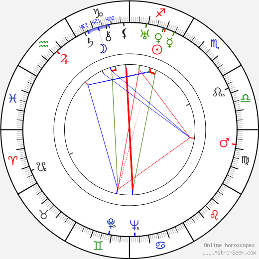 Olga Scheinpflugová birth chart, Olga Scheinpflugová astro natal horoscope, astrology