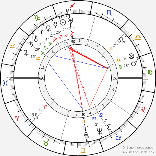 Rafael Alberti birth chart, biography, wikipedia 2023, 2024