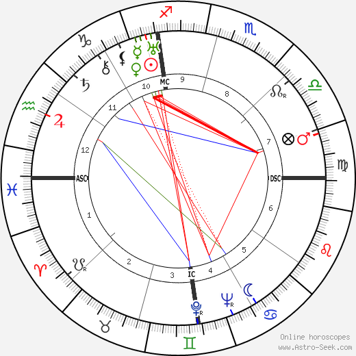 Rafael Alberti birth chart, Rafael Alberti astro natal horoscope, astrology