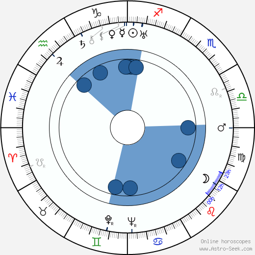 Ralph Richardson Oroscopo, astrologia, Segno, zodiac, Data di nascita, instagram