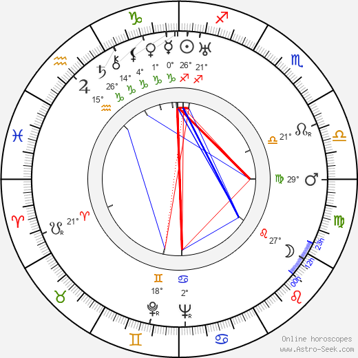 Ralph Richardson birth chart, biography, wikipedia 2024, 2025