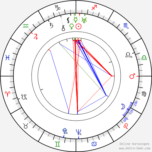 Ralph Richardson birth chart, Ralph Richardson astro natal horoscope, astrology