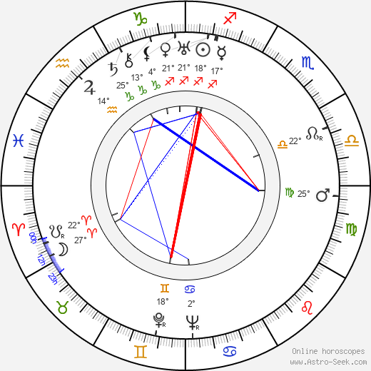 Reginald Le Borg birth chart, biography, wikipedia 2024, 2025