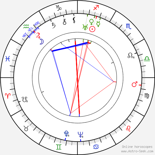 Strom Thurmond birth chart, Strom Thurmond astro natal horoscope, astrology