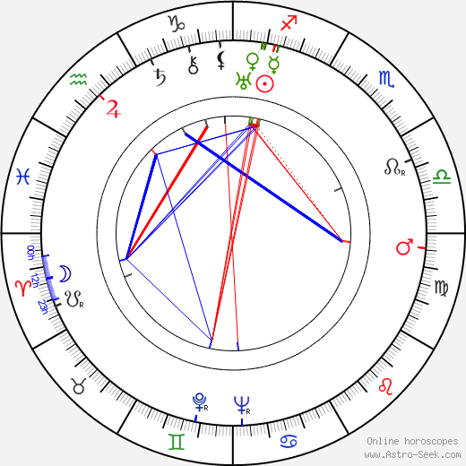 Václav Trégl birth chart, Václav Trégl astro natal horoscope, astrology