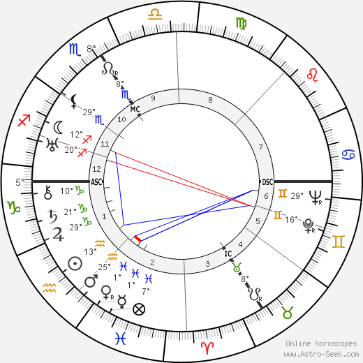 Adolf Hugo Dietzel birth chart, biography, wikipedia 2024, 2025
