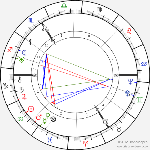 Adolf Hugo Dietzel birth chart, Adolf Hugo Dietzel astro natal horoscope, astrology