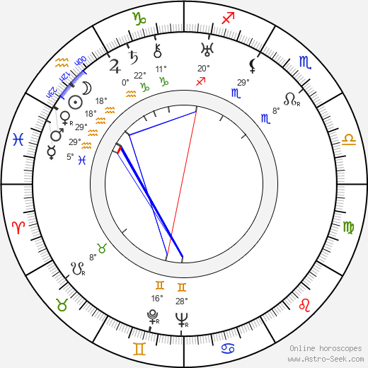 André Gillois birth chart, biography, wikipedia 2024, 2025