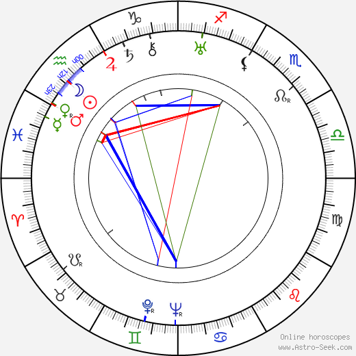 André Gillois birth chart, André Gillois astro natal horoscope, astrology