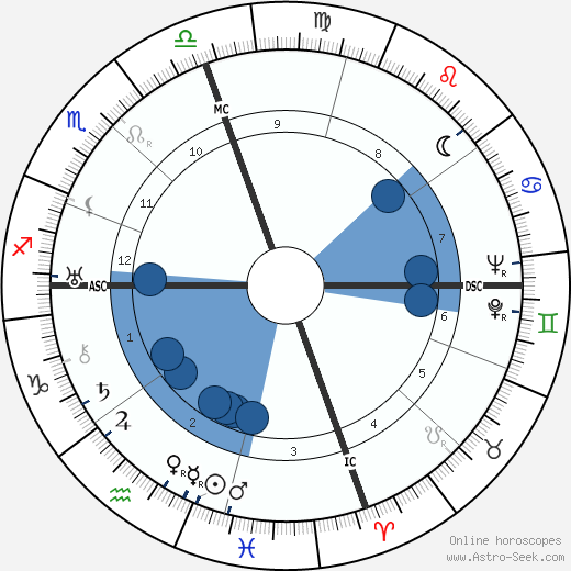 Ansel Adams wikipedia, horoscope, astrology, instagram