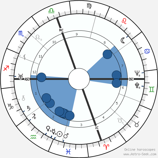 Ansel Adams wikipedia, biography, birth chart, instagram Ansel Adams wikipedia, horoscope, astrology, instagram