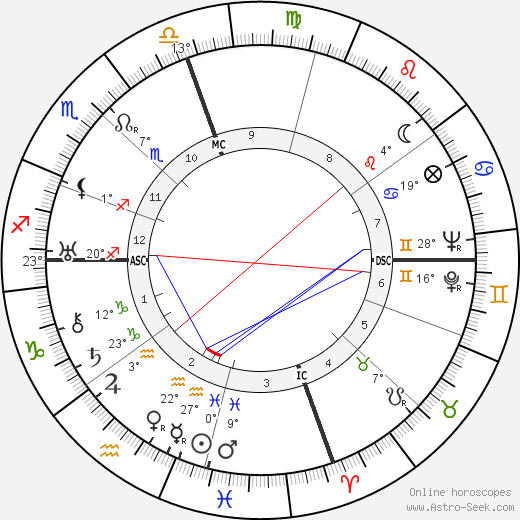 Ansel Adams birth chart, biography, wikipedia 2023, 2024