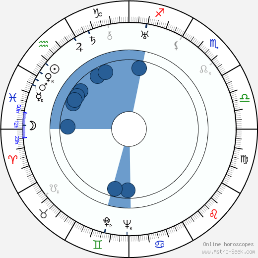 Arne Jacobsen wikipedia, biography, birth chart, instagram Arne Jacobsen wikipedia, horoscope, astrology, instagram