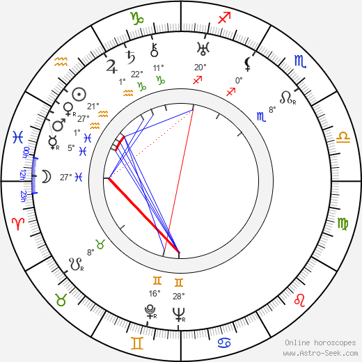 Arne Jacobsen birth chart, biography, wikipedia 2024, 2025