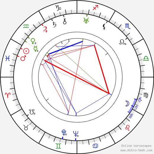 Bruno Arno birth chart, Bruno Arno astro natal horoscope, astrology