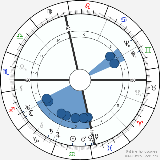 Charles Lindbergh wikipedia, horoscope, astrology, instagram