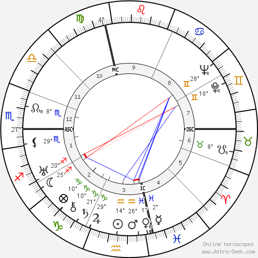 Charles Lindbergh birth chart, biography, wikipedia 2024, 2025