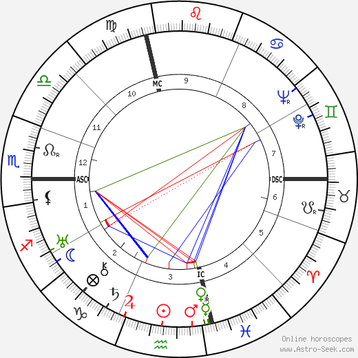 Charles Lindbergh birth chart, Charles Lindbergh astro natal horoscope, astrology