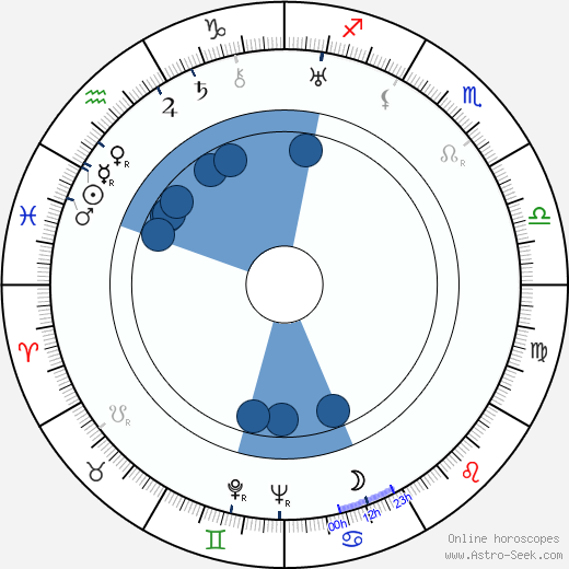 Eddie Peabody wikipedia, horoscope, astrology, instagram