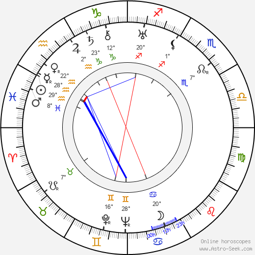 Eddie Peabody birth chart, biography, wikipedia 2023, 2024