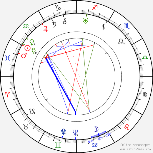 Eddie Peabody birth chart, Eddie Peabody astro natal horoscope, astrology