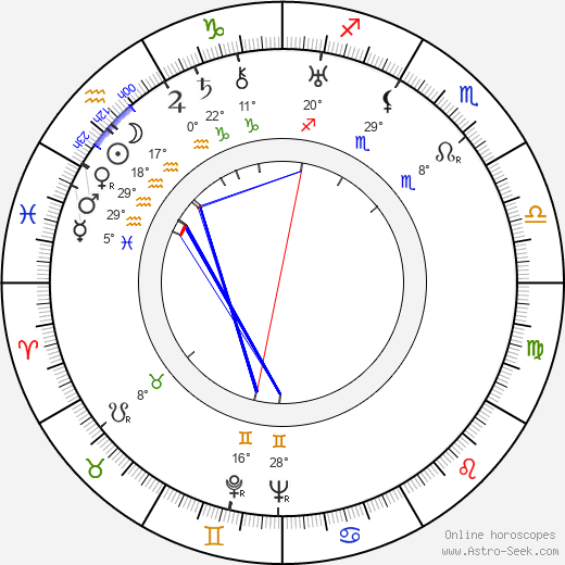 Eino Krohn birth chart, biography, wikipedia 2024, 2025